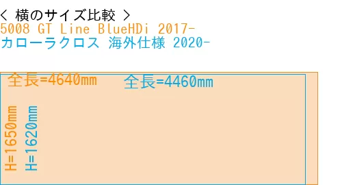 #5008 GT Line BlueHDi 2017- + カローラクロス 海外仕様 2020-